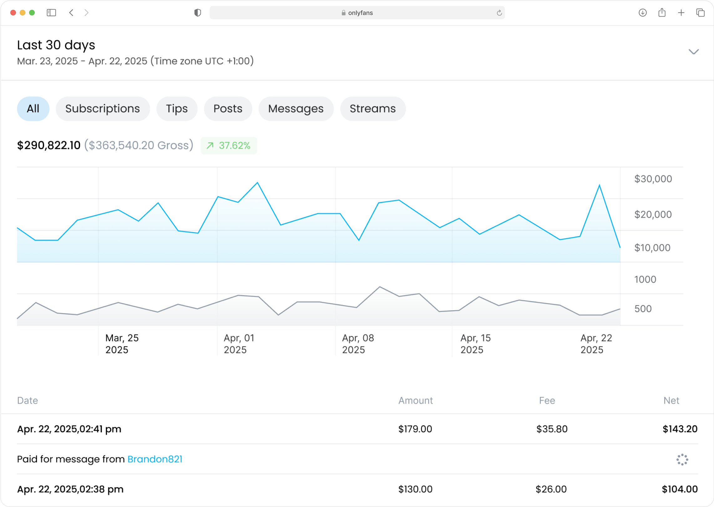 OnlyFans earnings dashboard
