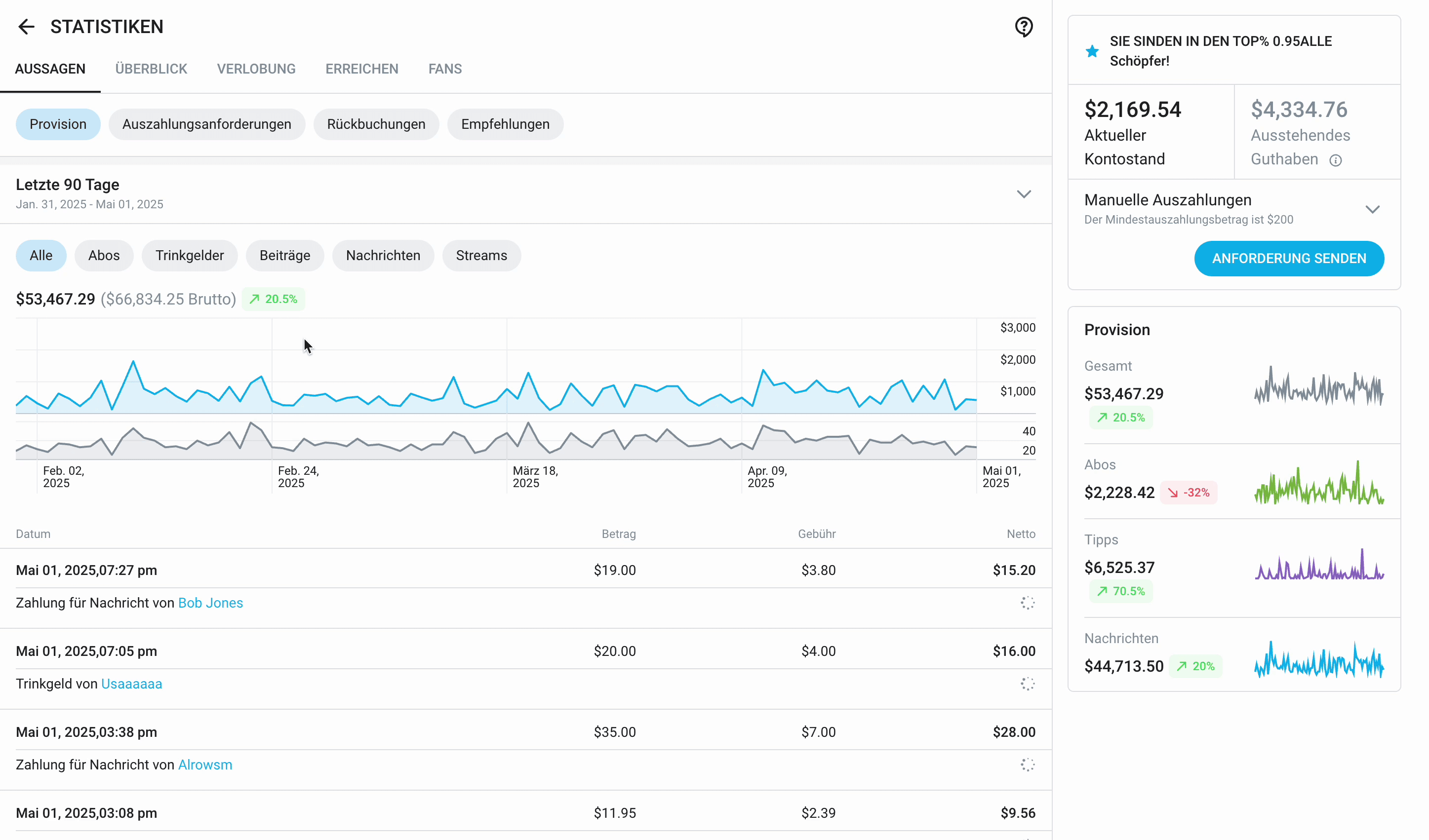 Before-and-after success stories, Lily Adams