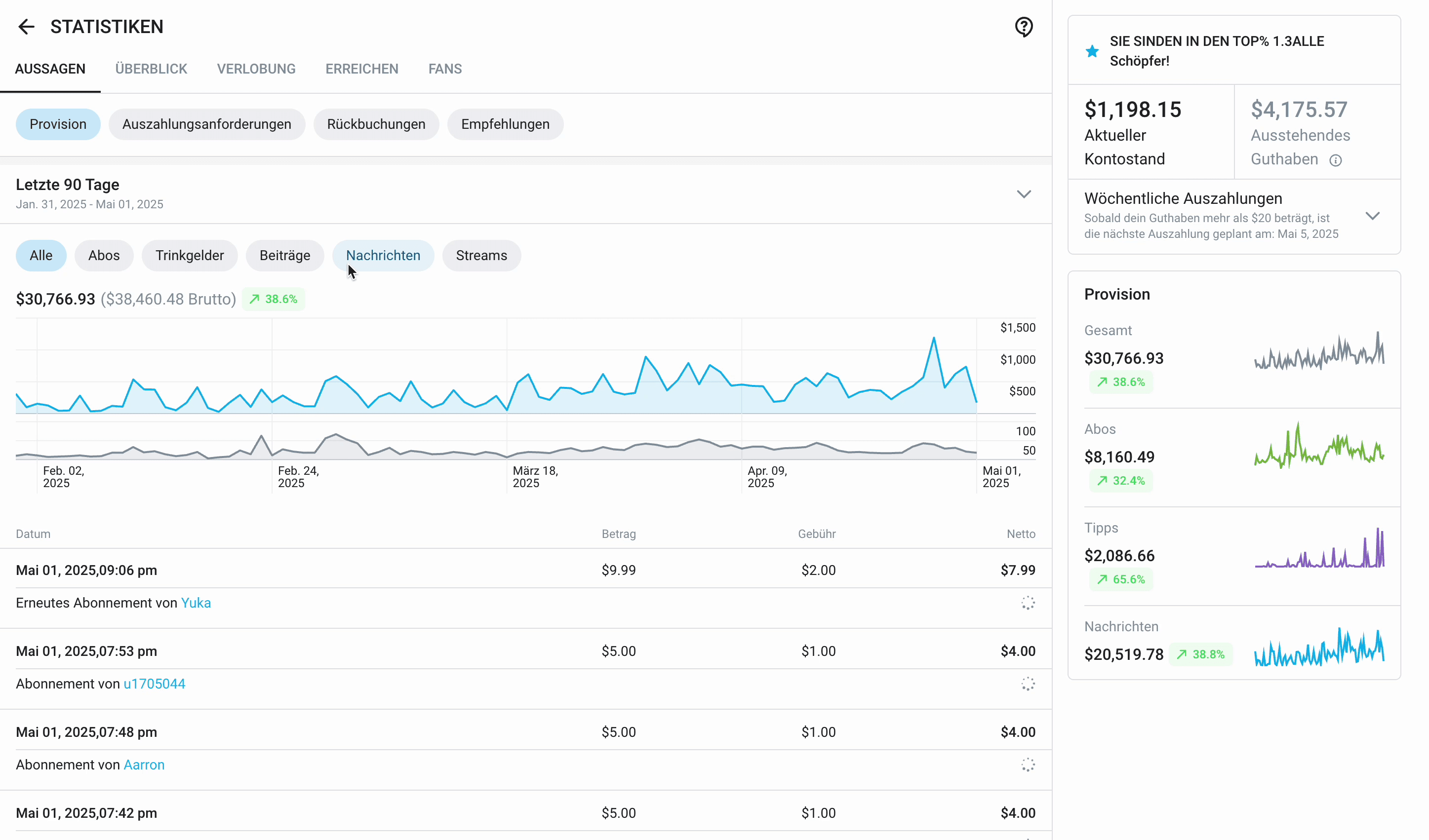 Before-and-after success stories, KittenDreamz