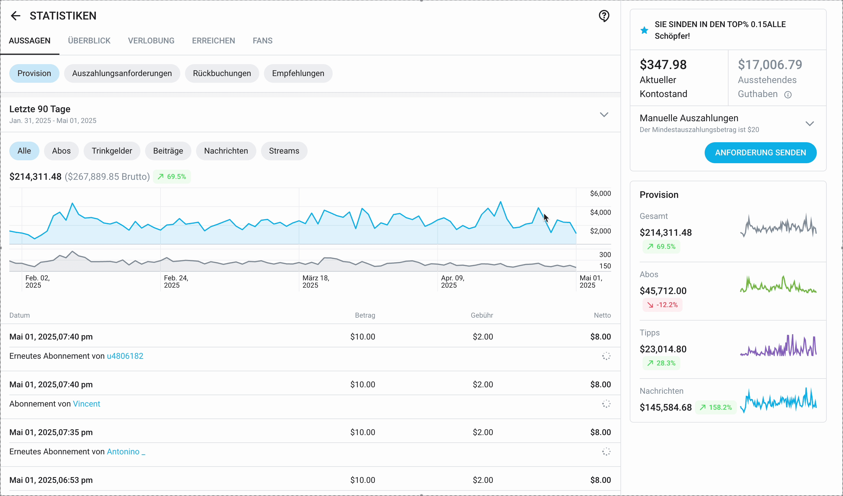 Before-and-after success stories, Lara Acosta