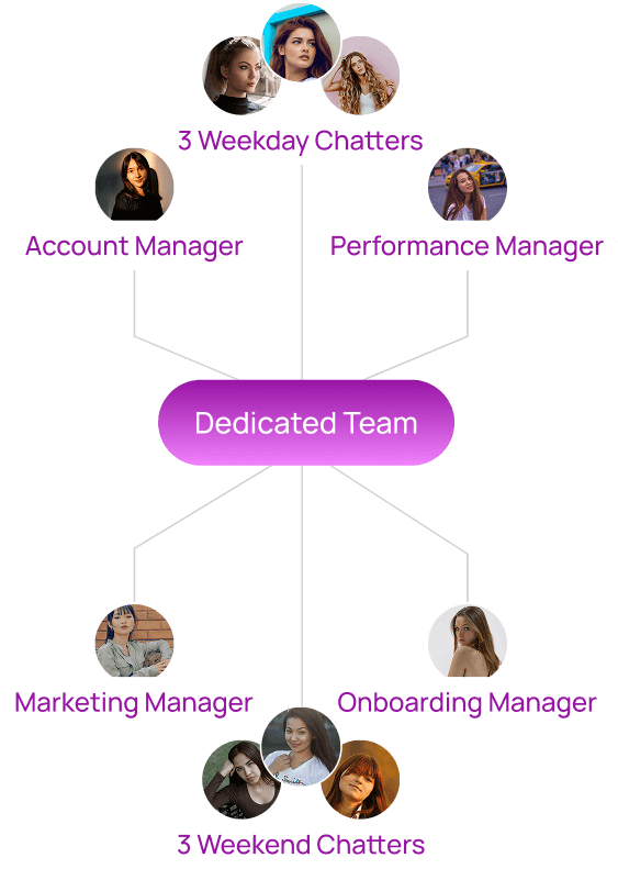 Your Personal Dream Team (12+ Experts)