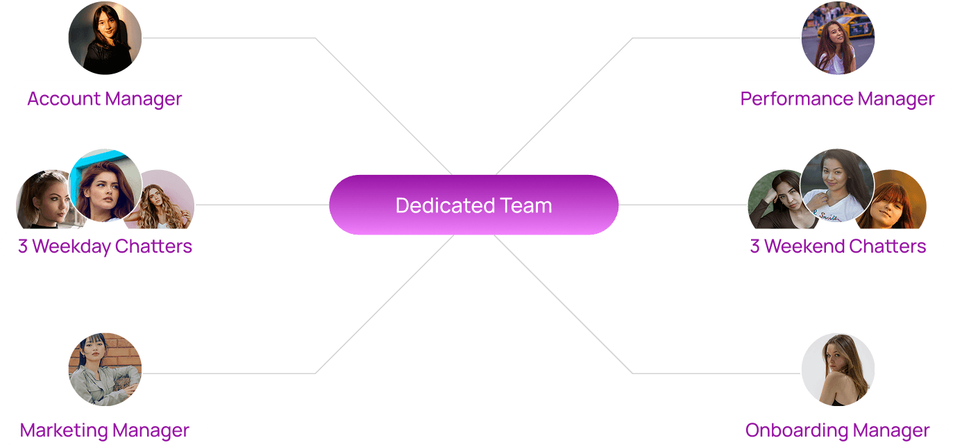 Your Personal Dream Team (12+ Experts)