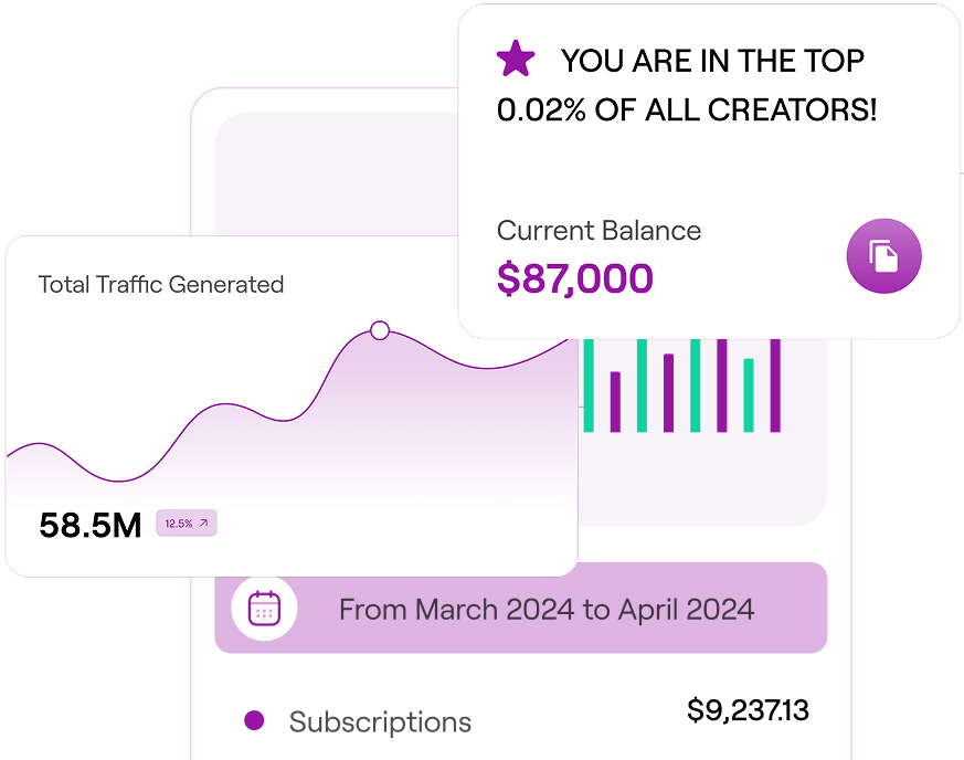 Data-Driven Performance & Metrics